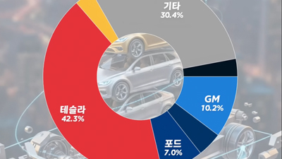 비즈니스 프레젠테이션 예시